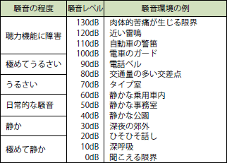 安全 安心で快適な住まい 住宅部会 一般社団法人プレハブ建築協会 安全 安心で快適な住まい 住宅部会 一般社団法人プレハブ建築協会