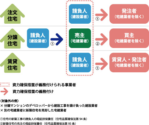 瑕疵 担保 責任 と は