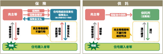 資力確保対象者